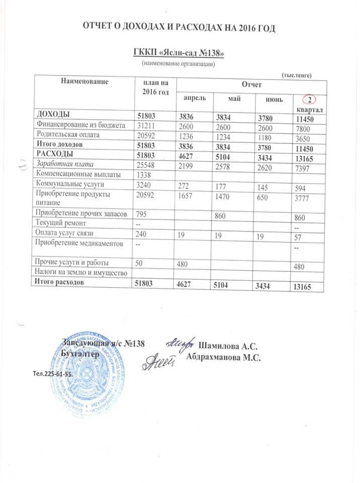 ОТЧЕТ О ДОХОДАХ И РАСХОДАХ НА 2016 ГОД