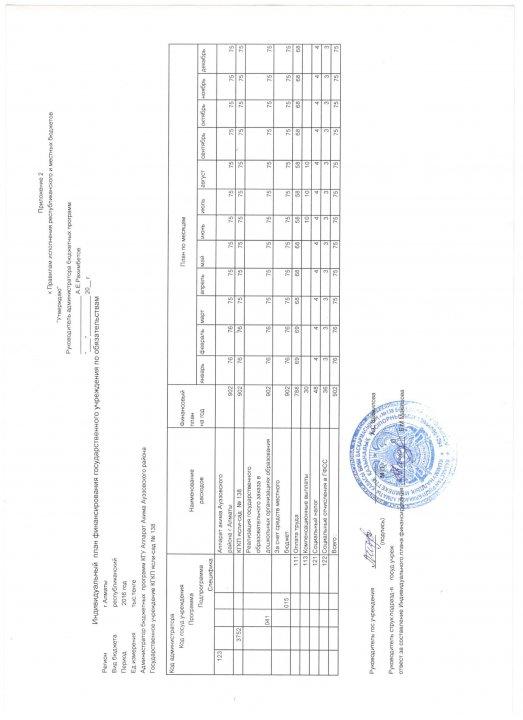 утвержденный бюджет