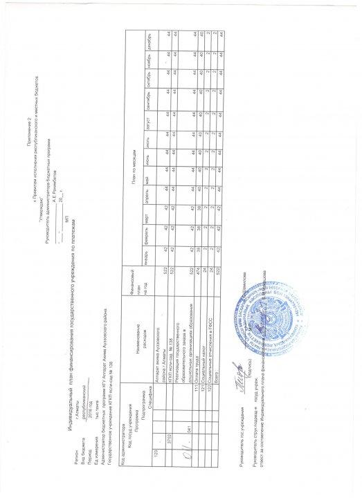 утвержденный бюджет