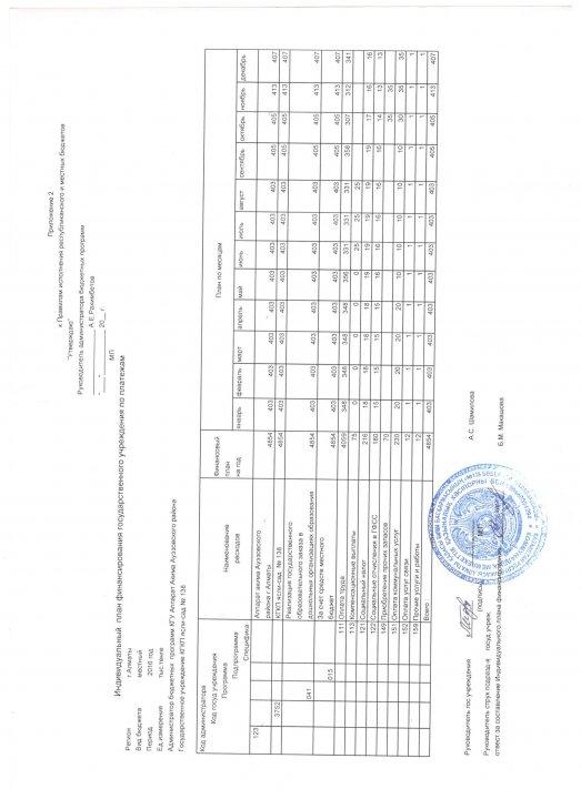 утвержденный бюджет