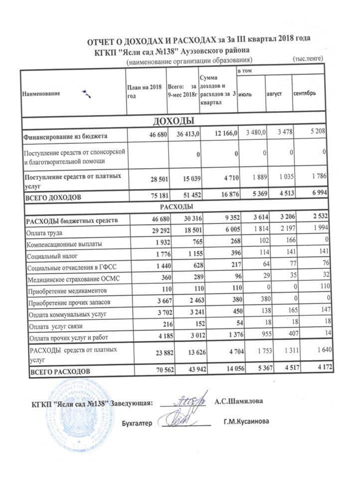 ОТЧЕТ О ДОХОДАХ И РАСХОДАХ за ІІІ квартал