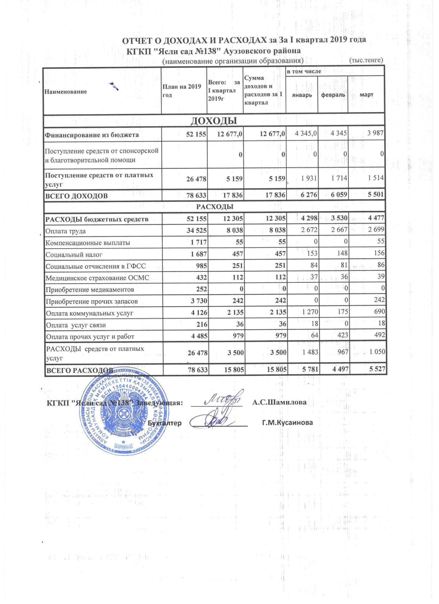 КІРІС ЖӘНЕ ШЫҒЫС ЕСЕБІ, 2019 жыл І квартал