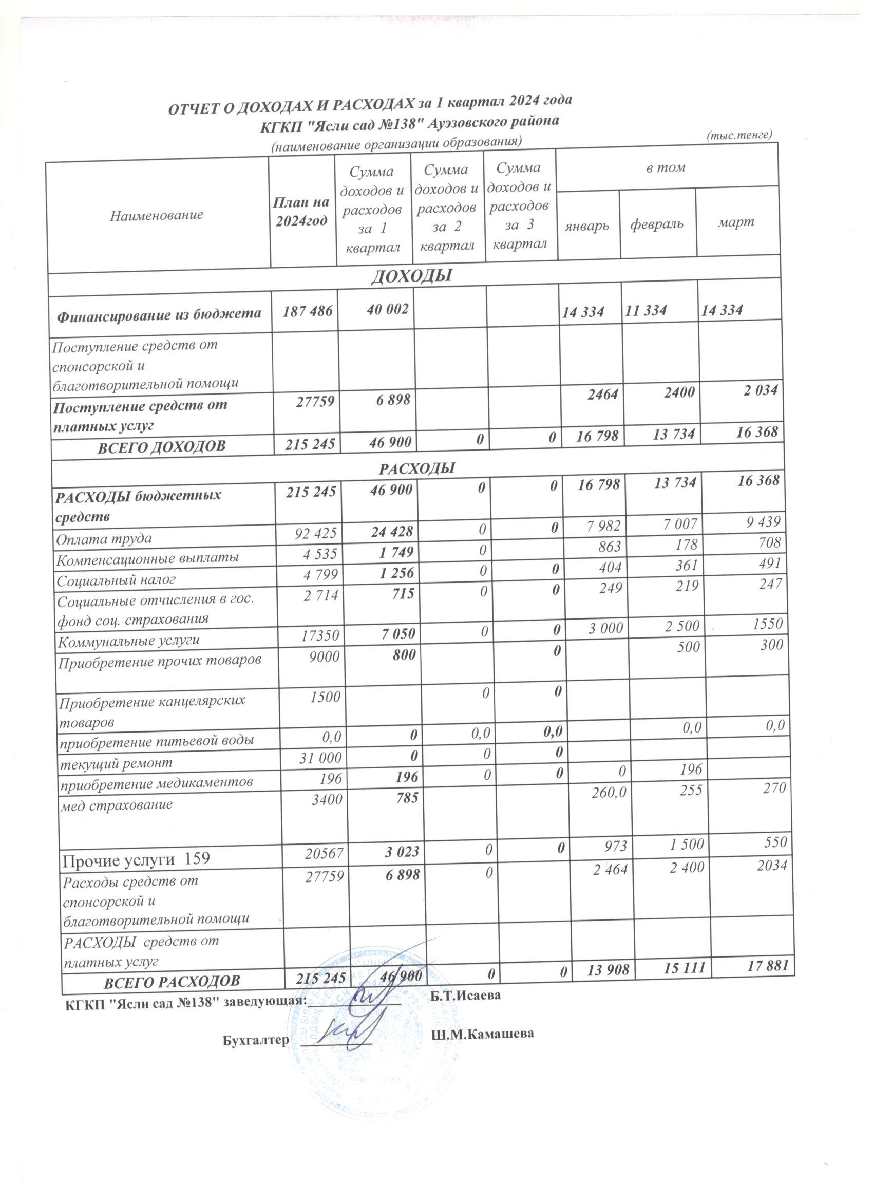 КІРІС ЖӘНЕ ШЫҒЫС