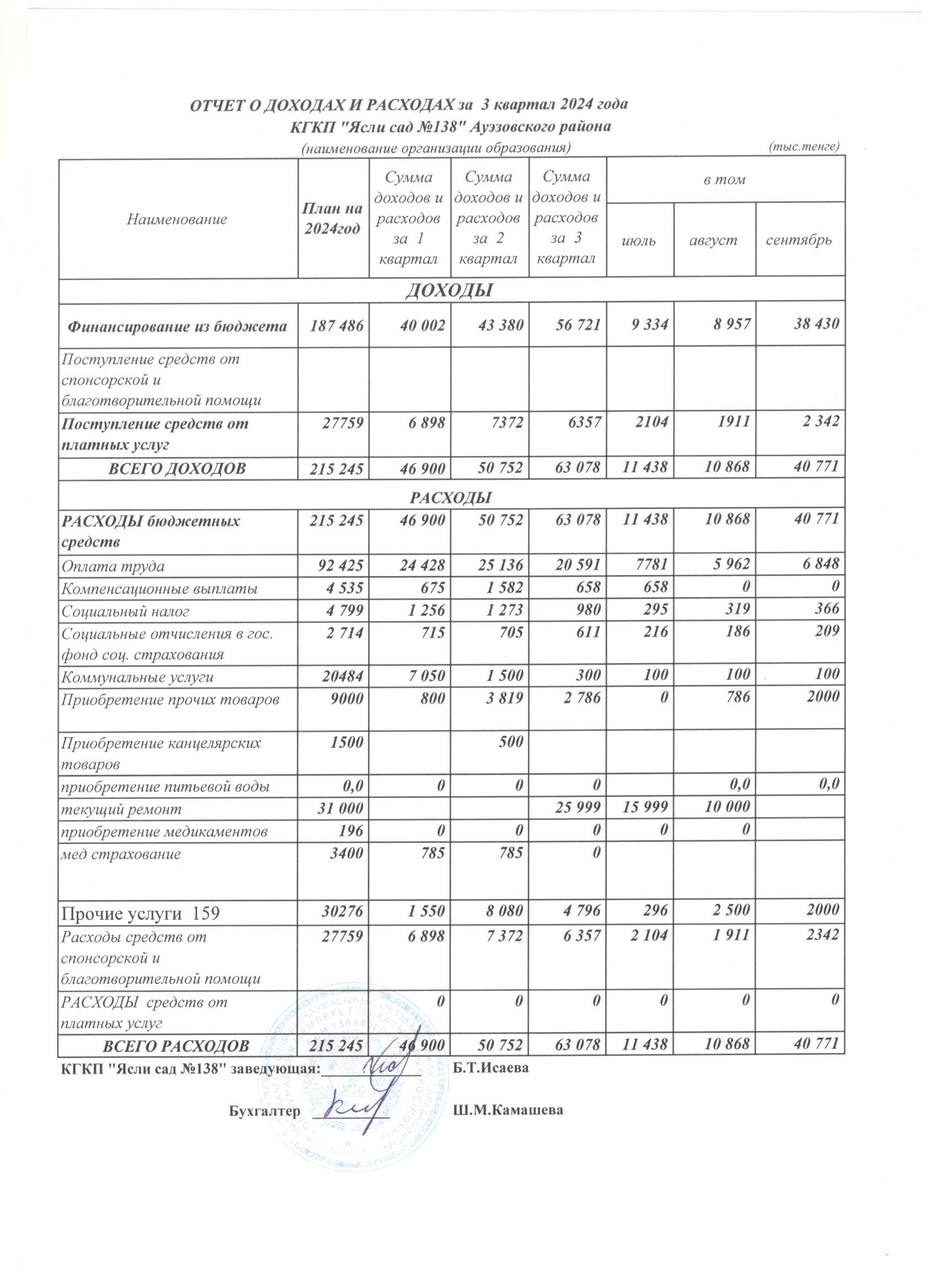 КІРІС ЖӘНЕ ШЫҒЫС ЕСЕБІ,3 КВАРТАЛ 2024 ЖЫЛ