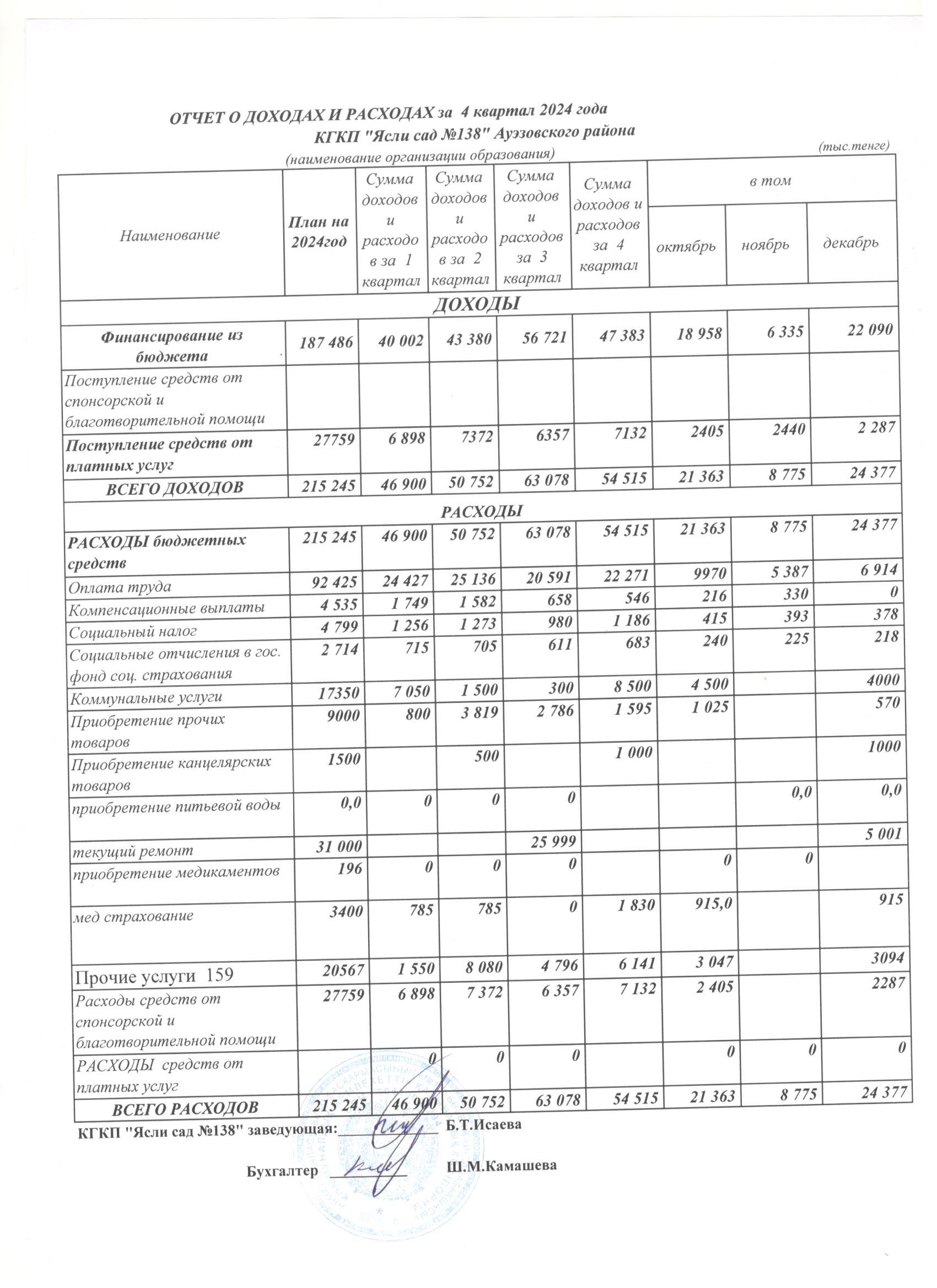 КІРІС ЖӘНЕ ШЫҒЫС ЕСЕБІ, 4 КВАРТАЛ 2024 ЖЫЛ
