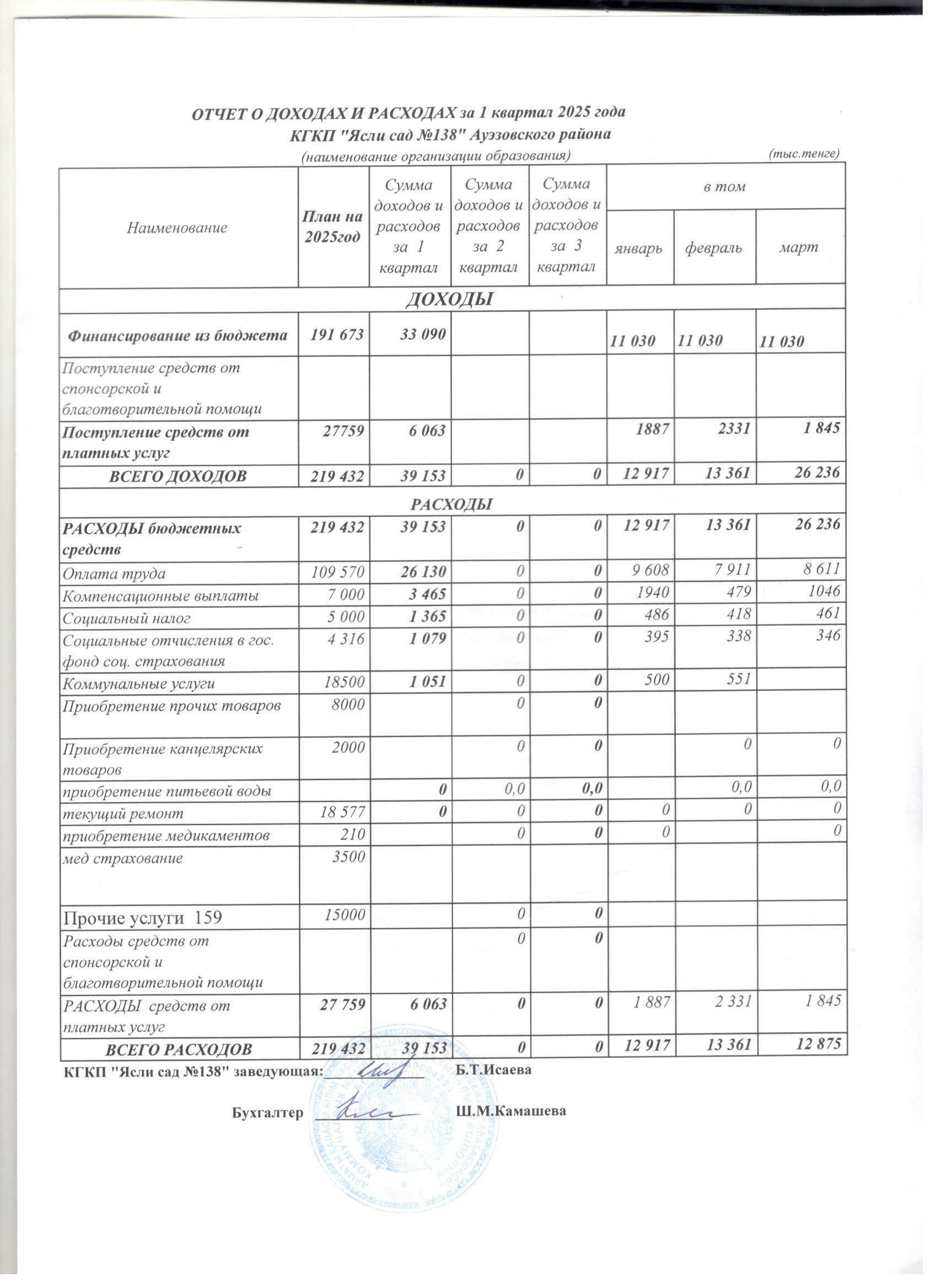 КІРІСТЕР МЕН ШЫҒЫСТАР ТУРАЛЫ ЕСЕП